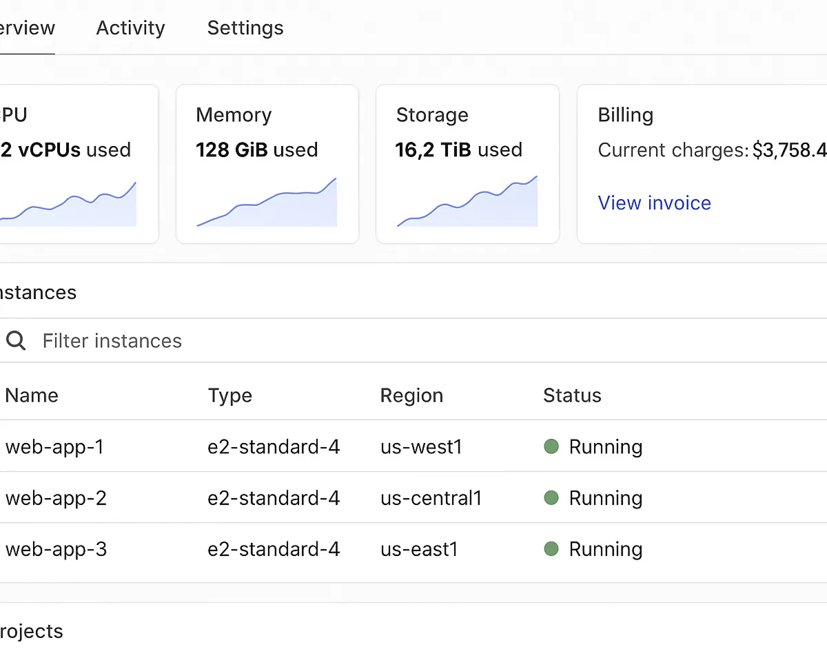 Dashboard 2
