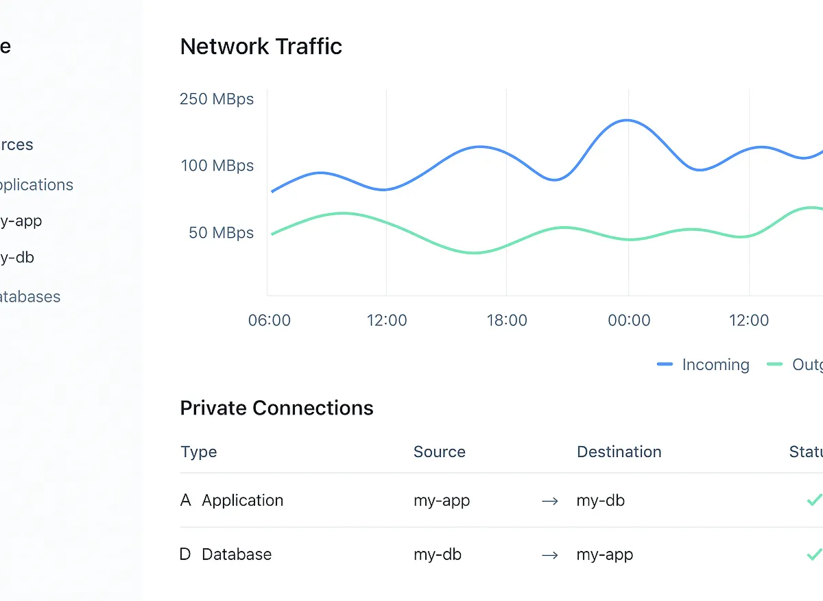 Dashboard 3